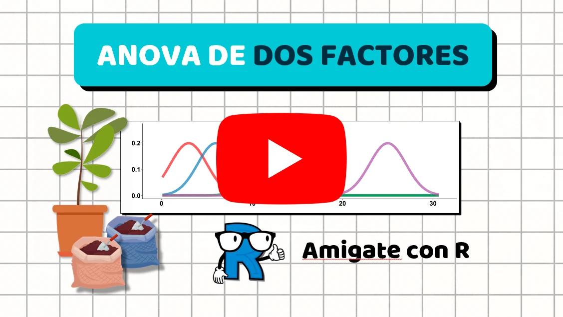 Webinar ANOVA